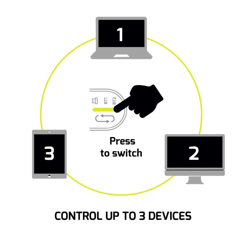 Ratón experto Bluetooth inalámbrico y recargable