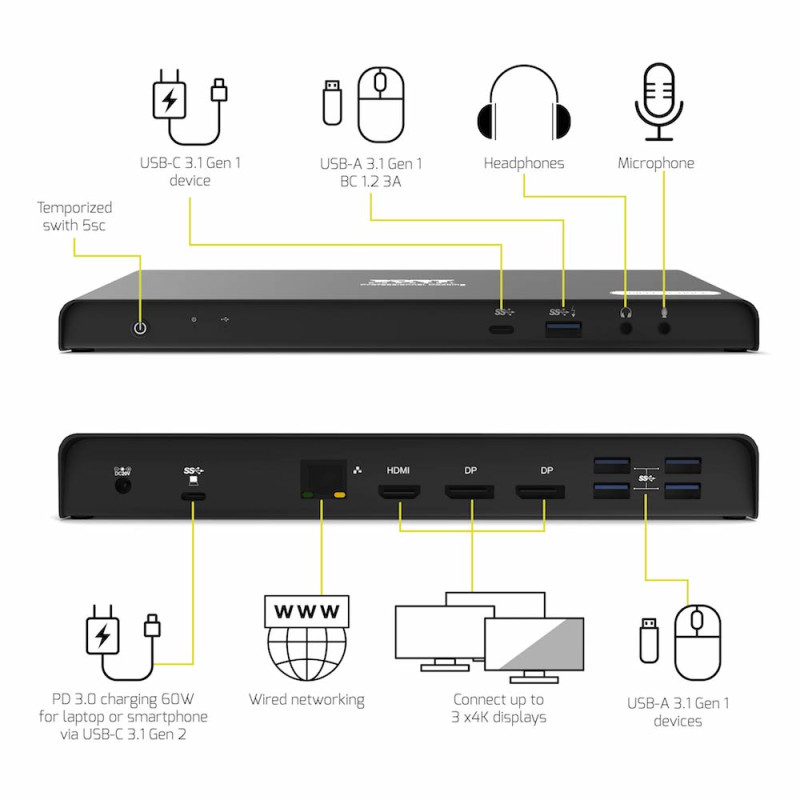Stationär dockningsstation 3 X 4K USB-A & USB-C 12 enheter 85W