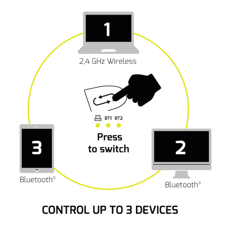 Mouse sem fio e Bluetooth recarregável ULTIMATE