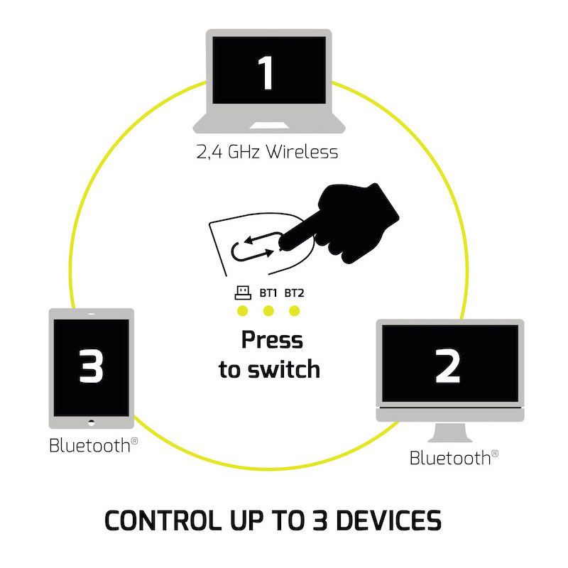 ULTIMATE trådlös mus & Bluetooth uppladdningsbar
