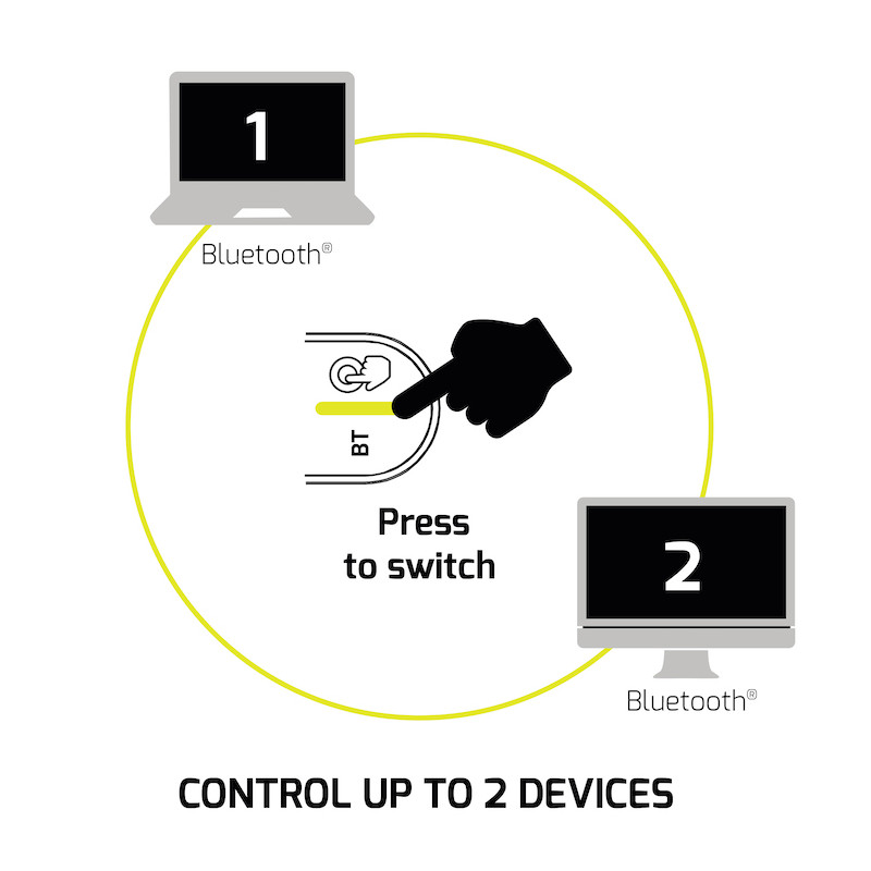 Trådlös och Bluetooth-uppladdningsbar PURE MAC-mus