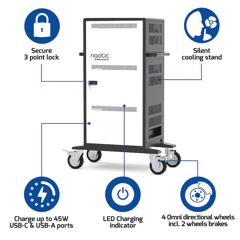 Ladeschrank 30 USB-C/USB-A PD 45W – Naotic PLUGIN LÖSUNGEN