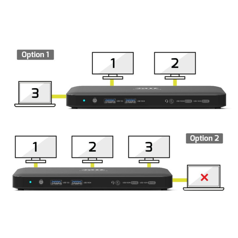 Stacja zasilająca z trzema ekranami 4K USB-C pro 100W PORT Connect