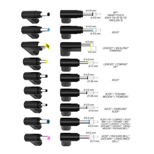 GaN2 100W PORT Connect Universal Mains Power Supply | USB-C & Multi-brand Charger