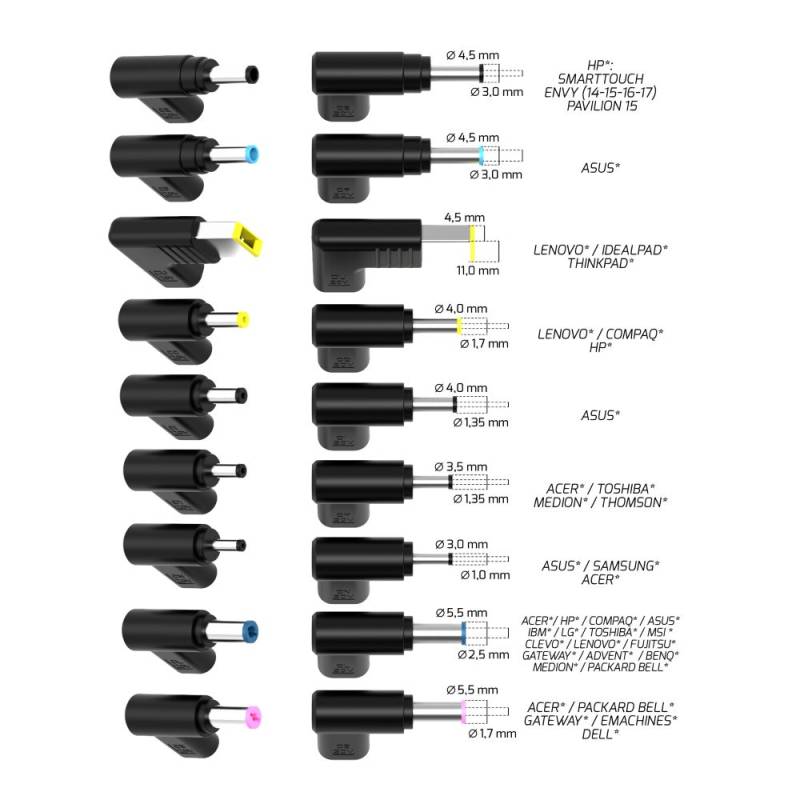 GaN2 100W PORT Connect Universal Mains Power Supply | USB-C & Multi-brand Charger
