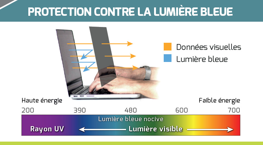 Protection lat&eacute;rale : angle de vision de 60&deg;